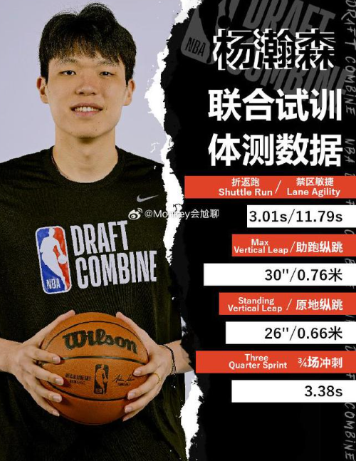 关于队记给杨瀚森评B-!速度慢让我担心现在对手不会在NBA的信息