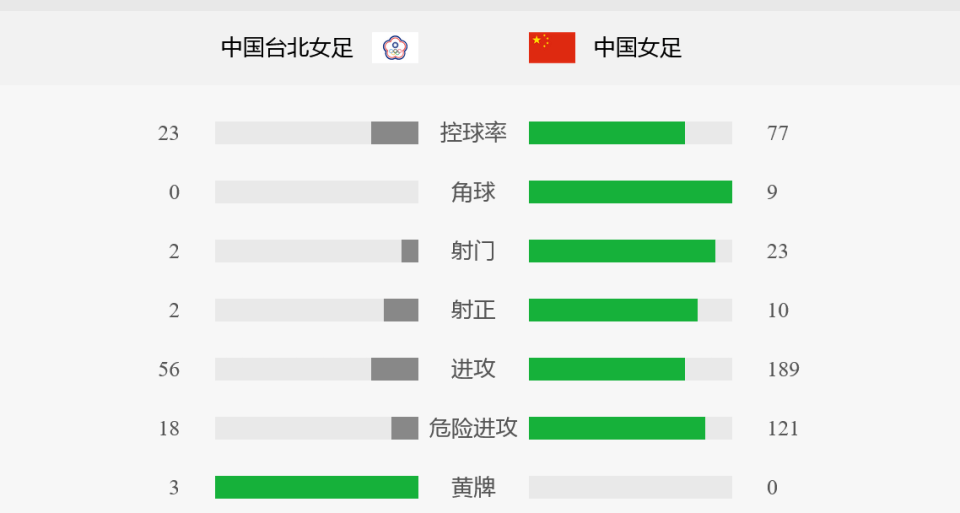 东亚杯-中国女足4-2中国台北两球领先被追平邵子钦双响(中国女足东亚杯赛程)