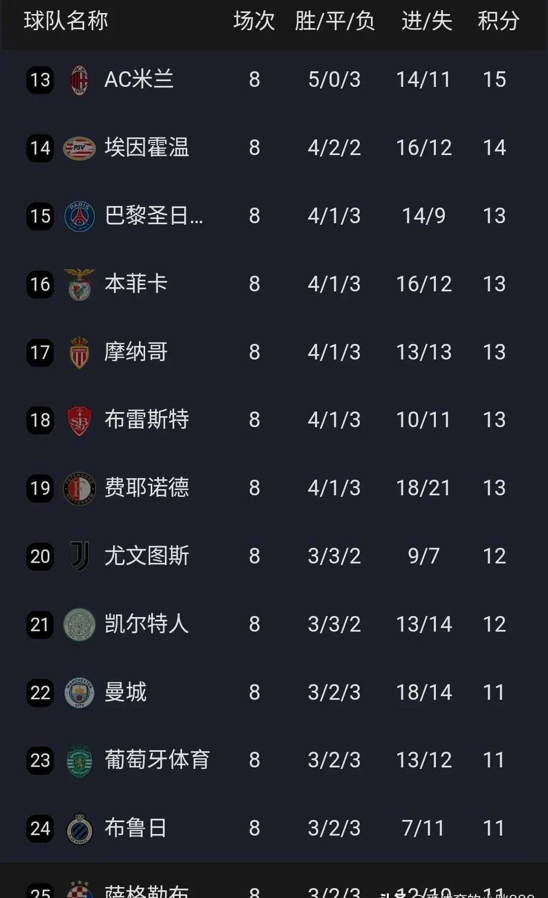 九游娱乐官方网站-难了！切尔西输球末轮需火拼即使小组出线淘汰赛大概率碰拜仁(切尔西赢了没有)