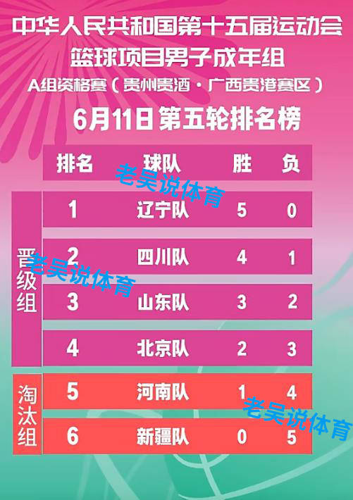 全运山东75-94辽宁球员评价：3人及格，3及格，4人及格(辽宁省国考公示名单)