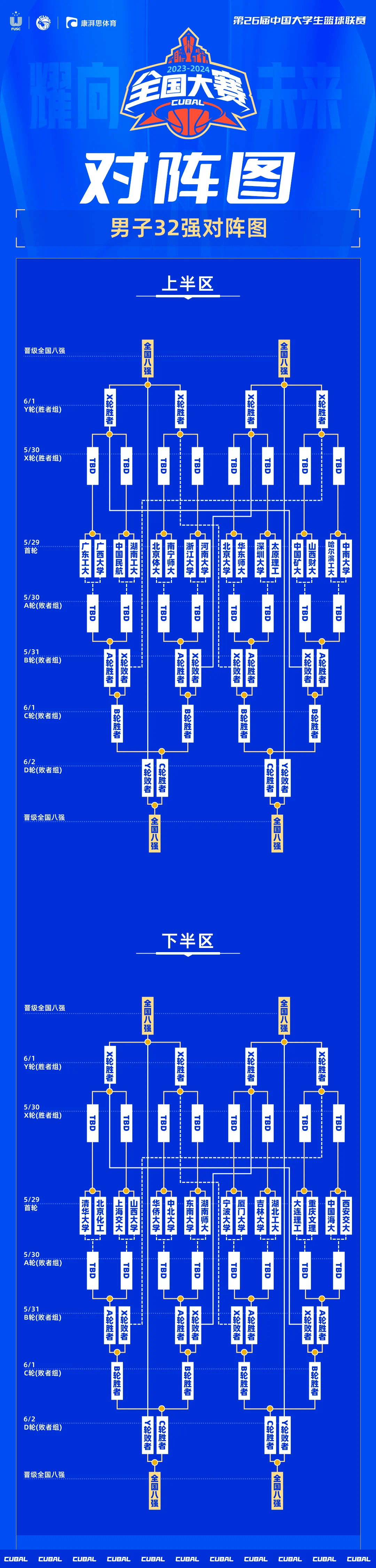 挑杯总计32支队伍，淘汰赛双败(挑战杯是小挑还是大挑)
