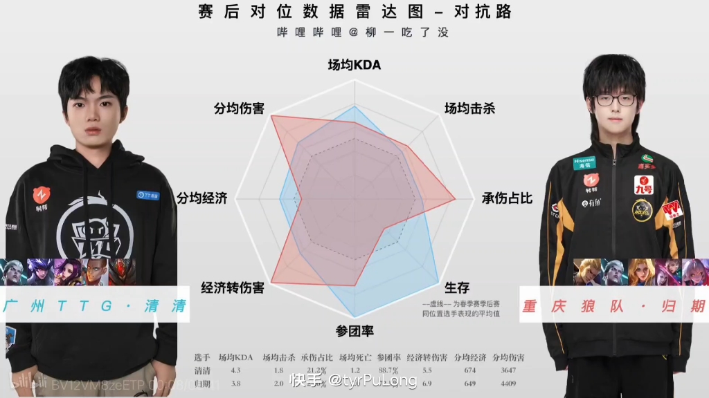 九游体育-包含狼队3-1TTG奇招刘禅未见奇效，狼队再胜TTG拿到S组首胜的词条