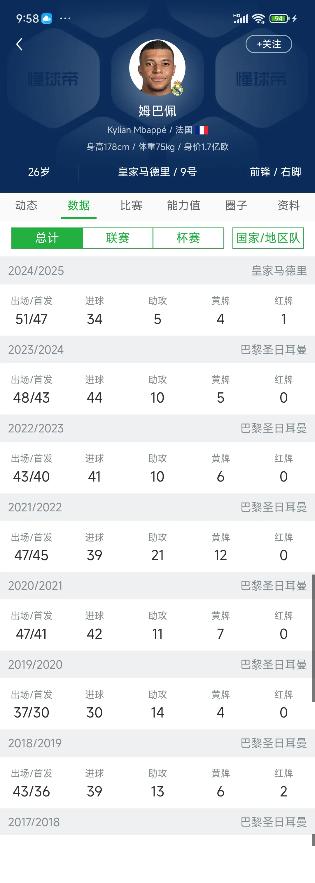 姆巴佩因病体重减少了四五公斤，小组赛末轮仍不太可能上场(曝姆巴佩和巴黎仍在就欠薪进行谈判)
