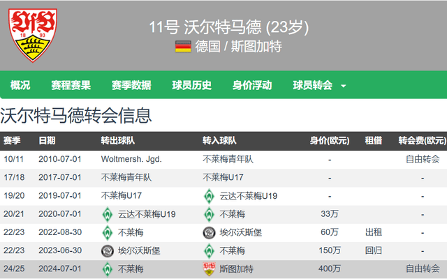包含曝拜仁将提速沃尔特马德交易以缓解穆西亚拉久伤窘境的词条