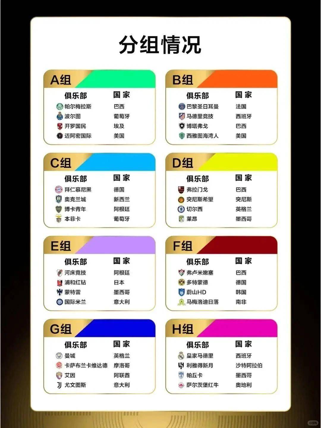 2025世俱杯各主要球队大名单一览(2021年世俱杯球队)