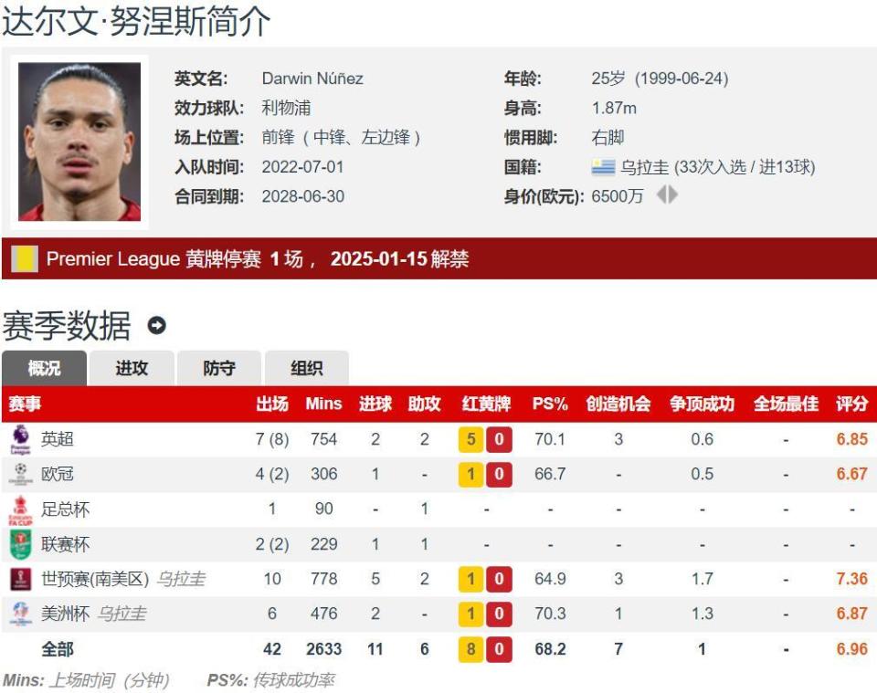 那不勒斯有信心低于5000万欧价格和利物浦谈妥努涅斯(那不勒斯对利物浦)