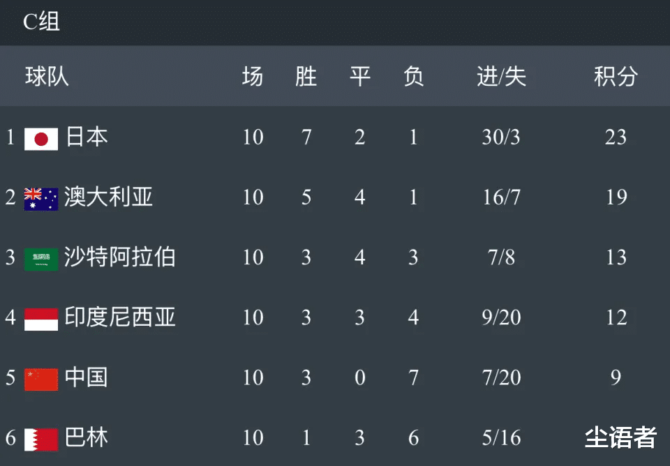 国际足球赛事得分榜更新，中国队排名前列(国际足球队比赛)
