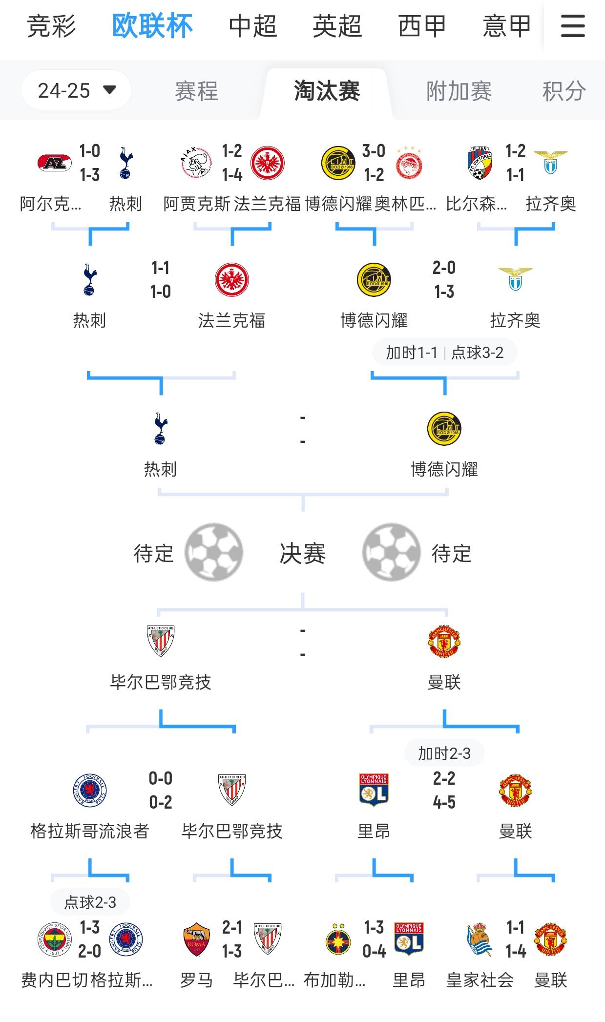 热刺击败对手，保持积分榜前四位置(热刺 战绩)