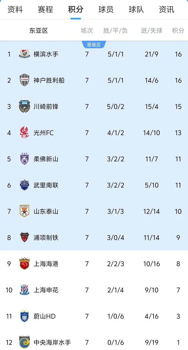 上海上港主场擒下广州恒大，继续领跑积分榜(中超上海上港对广州恒大)